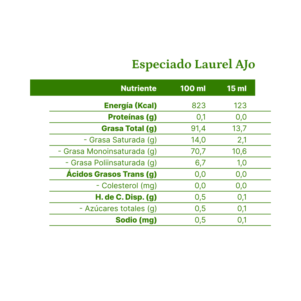 Aceite de Oliva extra virgen Olave Laurel Ajo 1 x 250 ml - Olave - 7808760901086 - ExtraVirgen.Store