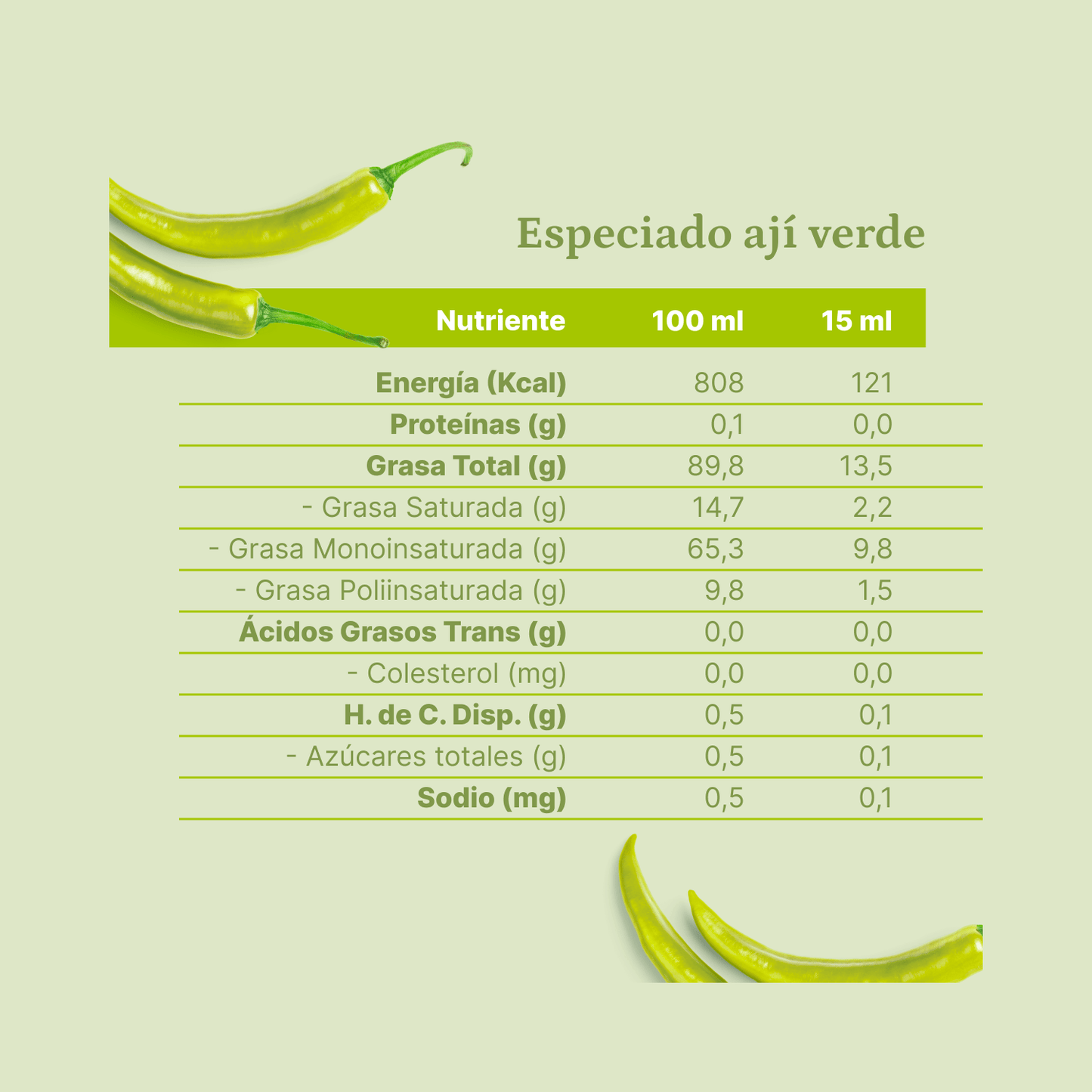 Aceite de Oliva extra virgen Olave Aji Verde 1 x 250 ml - Especiado - Olave - 7808760900966 - ExtraVirgen.Store