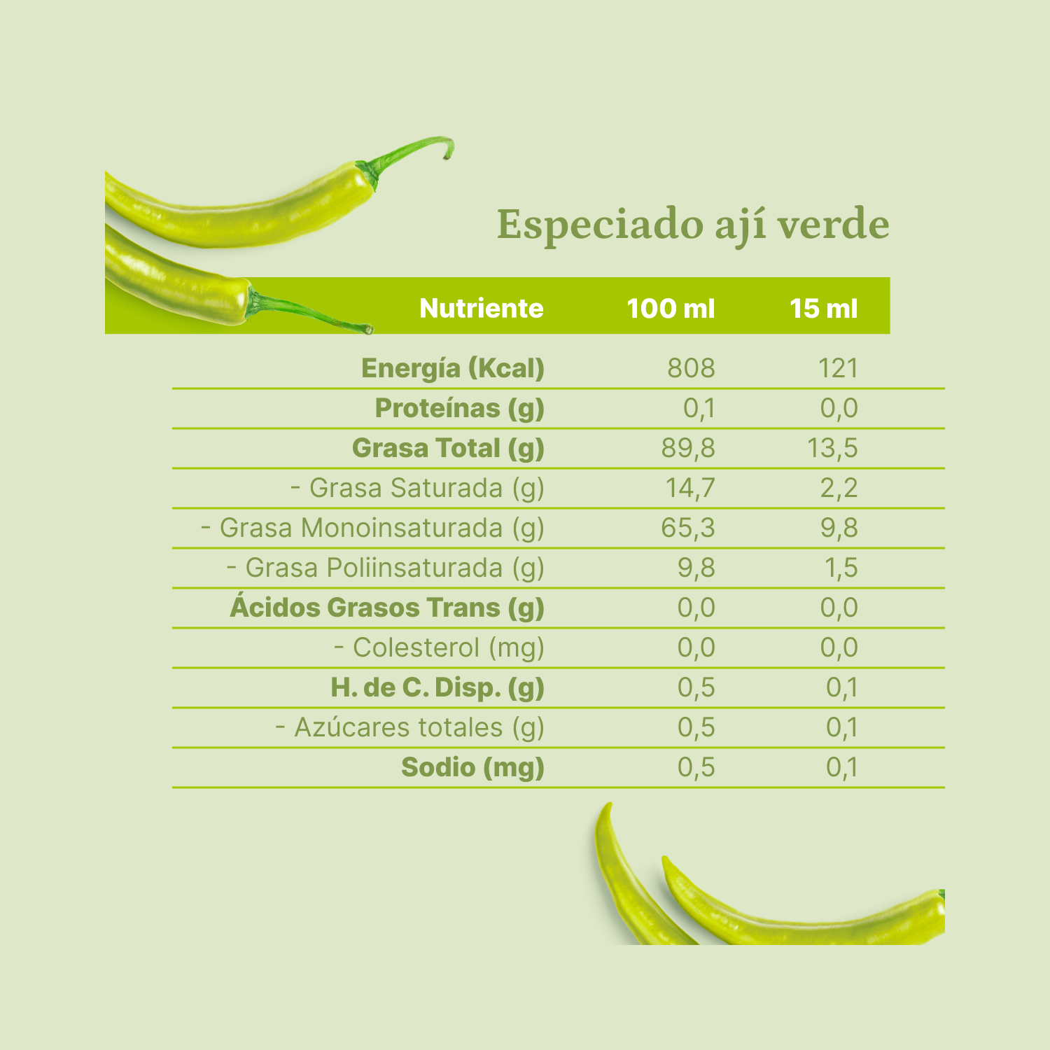 Aceite de Oliva extra virgen Olave Aji Verde 1 x 250 ml - Especiado - Olave - 7808760900966 - ExtraVirgen.Store